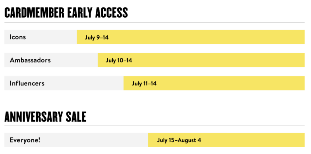 Nordstrom Anniversary Sale 2024 Dates, When is the Nordstrom anniversary sale open to public 2024